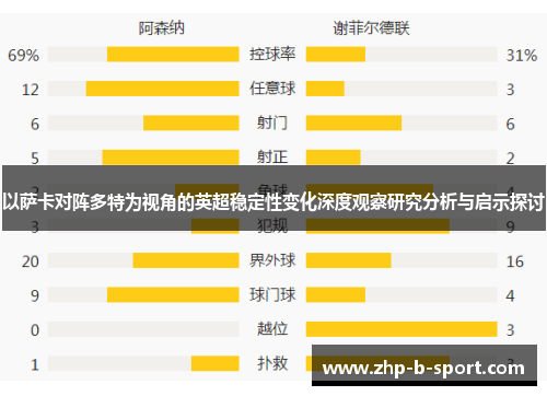 以萨卡对阵多特为视角的英超稳定性变化深度观察研究分析与启示探讨