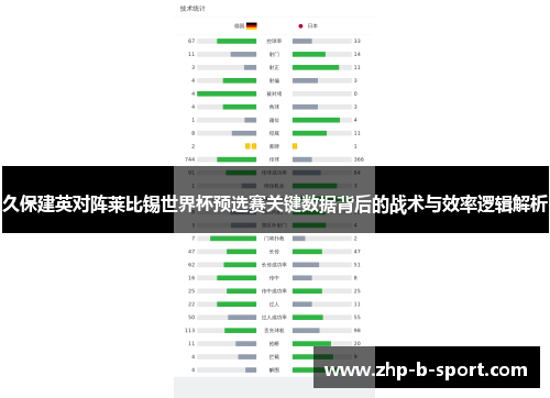 久保建英对阵莱比锡世界杯预选赛关键数据背后的战术与效率逻辑解析